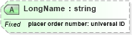 XSD Diagram of LongName in schema datatypes_xsd (Health Level Seven (HL7))