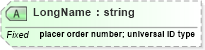 XSD Diagram of LongName in schema datatypes_xsd (Health Level Seven (HL7))