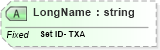 XSD Diagram of LongName in schema fields_xsd (Health Level Seven (HL7))