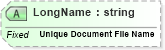 XSD Diagram of LongName in schema fields_xsd (Health Level Seven (HL7))