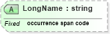 XSD Diagram of LongName in schema datatypes_xsd (Health Level Seven (HL7))
