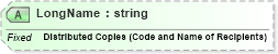 XSD Diagram of LongName in schema fields_xsd (Health Level Seven (HL7))