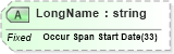 XSD Diagram of LongName in schema fields_xsd (Health Level Seven (HL7))