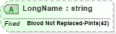 XSD Diagram of LongName in schema fields_xsd (Health Level Seven (HL7))