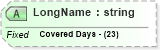 XSD Diagram of LongName in schema fields_xsd (Health Level Seven (HL7))