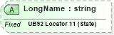 XSD Diagram of LongName in schema fields_xsd (Health Level Seven (HL7))