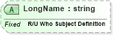 XSD Diagram of LongName in schema fields_xsd (Health Level Seven (HL7))