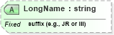 XSD Diagram of LongName in schema datatypes_xsd (Health Level Seven (HL7))