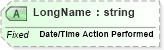 XSD Diagram of LongName in schema datatypes_xsd (Health Level Seven (HL7))