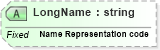 XSD Diagram of LongName in schema datatypes_xsd (Health Level Seven (HL7))