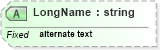 XSD Diagram of LongName in schema datatypes_xsd (Health Level Seven (HL7))