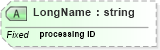 XSD Diagram of LongName in schema datatypes_xsd (Health Level Seven (HL7))