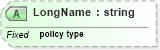 XSD Diagram of LongName in schema datatypes_xsd (Health Level Seven (HL7))