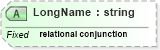 XSD Diagram of LongName in schema datatypes_xsd (Health Level Seven (HL7))