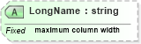 XSD Diagram of LongName in schema datatypes_xsd (Health Level Seven (HL7))