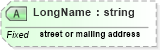 XSD Diagram of LongName in schema datatypes_xsd (Health Level Seven (HL7))