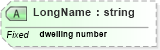 XSD Diagram of LongName in schema datatypes_xsd (Health Level Seven (HL7))
