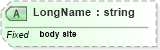 XSD Diagram of LongName in schema datatypes_xsd (Health Level Seven (HL7))