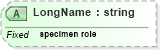 XSD Diagram of LongName in schema datatypes_xsd (Health Level Seven (HL7))