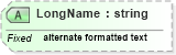 XSD Diagram of LongName in schema datatypes_xsd (Health Level Seven (HL7))