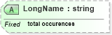 XSD Diagram of LongName in schema datatypes_xsd (Health Level Seven (HL7))