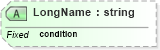 XSD Diagram of LongName in schema datatypes_xsd (Health Level Seven (HL7))