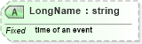 XSD Diagram of LongName in schema datatypes_xsd (Health Level Seven (HL7))