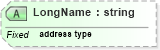 XSD Diagram of LongName in schema datatypes_xsd (Health Level Seven (HL7))