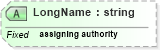 XSD Diagram of LongName in schema datatypes_xsd (Health Level Seven (HL7))