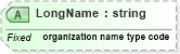 XSD Diagram of LongName in schema datatypes_xsd (Health Level Seven (HL7))