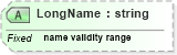 XSD Diagram of LongName in schema datatypes_xsd (Health Level Seven (HL7))