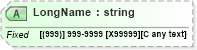 XSD Diagram of LongName in schema datatypes_xsd (Health Level Seven (HL7))
