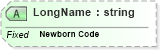 XSD Diagram of LongName in schema fields_xsd (Health Level Seven (HL7))