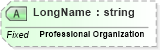 XSD Diagram of LongName in schema fields_xsd (Health Level Seven (HL7))