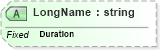 XSD Diagram of LongName in schema fields_xsd (Health Level Seven (HL7))