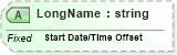XSD Diagram of LongName in schema fields_xsd (Health Level Seven (HL7))
