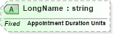 XSD Diagram of LongName in schema fields_xsd (Health Level Seven (HL7))