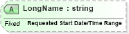 XSD Diagram of LongName in schema fields_xsd (Health Level Seven (HL7))