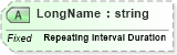 XSD Diagram of LongName in schema fields_xsd (Health Level Seven (HL7))