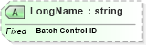 XSD Diagram of LongName in schema fields_xsd (Health Level Seven (HL7))