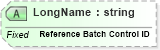 XSD Diagram of LongName in schema fields_xsd (Health Level Seven (HL7))
