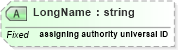 XSD Diagram of LongName in schema datatypes_xsd (Health Level Seven (HL7))