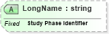 XSD Diagram of LongName in schema fields_xsd (Health Level Seven (HL7))