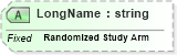 XSD Diagram of LongName in schema fields_xsd (Health Level Seven (HL7))