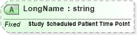 XSD Diagram of LongName in schema fields_xsd (Health Level Seven (HL7))