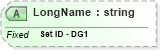 XSD Diagram of LongName in schema fields_xsd (Health Level Seven (HL7))