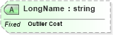 XSD Diagram of LongName in schema fields_xsd (Health Level Seven (HL7))