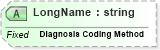 XSD Diagram of LongName in schema fields_xsd (Health Level Seven (HL7))