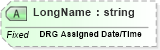 XSD Diagram of LongName in schema fields_xsd (Health Level Seven (HL7))