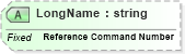 XSD Diagram of LongName in schema fields_xsd (Health Level Seven (HL7))